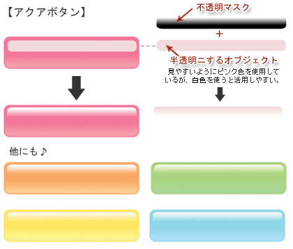 イラストレーター 38 イラレ レシピ 時々フォトショ