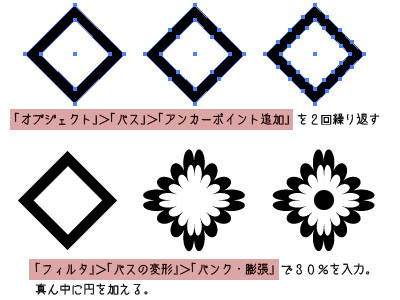 パターンを登録して背景を作る イラレ レシピ 時々フォトショ