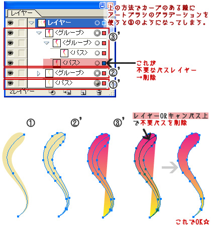 アートブラシ ブラシにグラデーション使用で動物の毛並みを描く イラレ レシピ 時々フォトショ