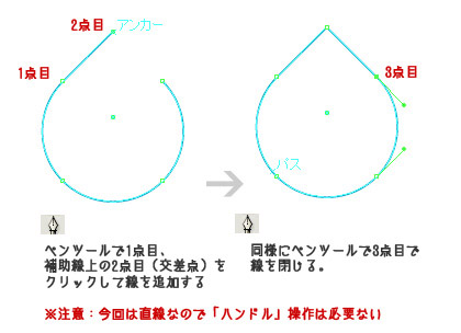 円の変形 ハート 雫 しずく 水滴etc の作り方 イラレ レシピ 時々フォトショ