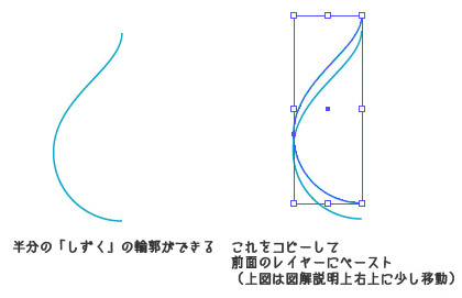 円の変形 ハート 雫 しずく 水滴etc の作り方 イラレ レシピ 時々フォトショ