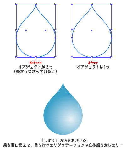 円の変形 ハート 雫 しずく 水滴etc の作り方 イラレ レシピ 時々フォトショ