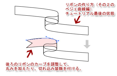 リボン作り応用 紋章の作り方前編 イラレ レシピ 時々フォトショ