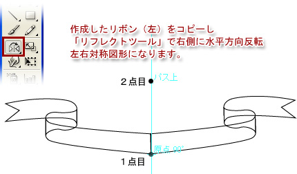 リボン作り応用 紋章の作り方前編 イラレ レシピ 時々フォトショ