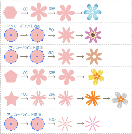 簡単な花作り パンク 膨張 イラレ レシピ 時々フォトショ