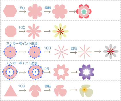 簡単な花作り パンク 膨張 イラレ レシピ 時々フォトショ