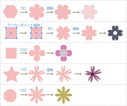 簡単な花作り パンク 膨張 イラレ レシピ 時々フォトショ