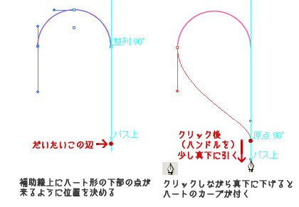 円の変形 ハート 雫 しずく 水滴etc の作り方 イラレ レシピ 時々フォトショ