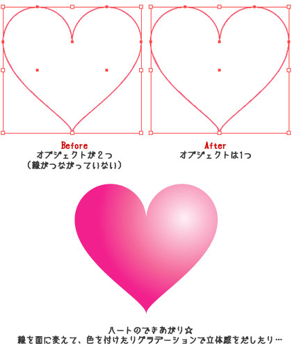 円の変形 ハート 雫 しずく 水滴etc の作り方 イラレ レシピ 時々フォトショ