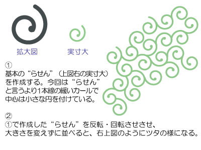 唐草模様の風呂敷 その２ イラレ レシピ 時々フォトショ